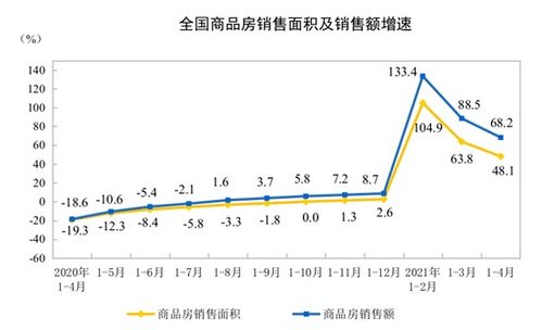 前4月全國房地產(chǎn)開發(fā)投資同比增長21.6%，房地產(chǎn)市場穩(wěn)健前行