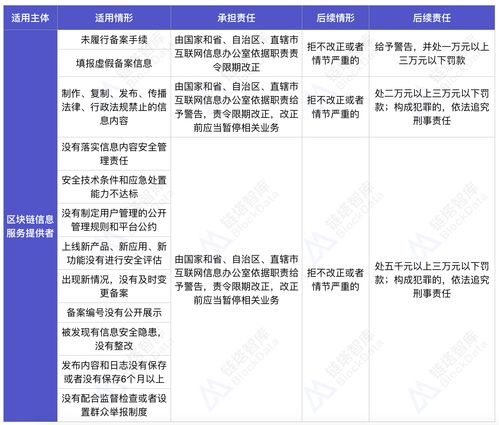 深度解讀《區(qū)塊鏈信息服務(wù)管理規(guī)定》 鏈塔智庫如何踐行合規(guī)與優(yōu)選信息服務(wù)